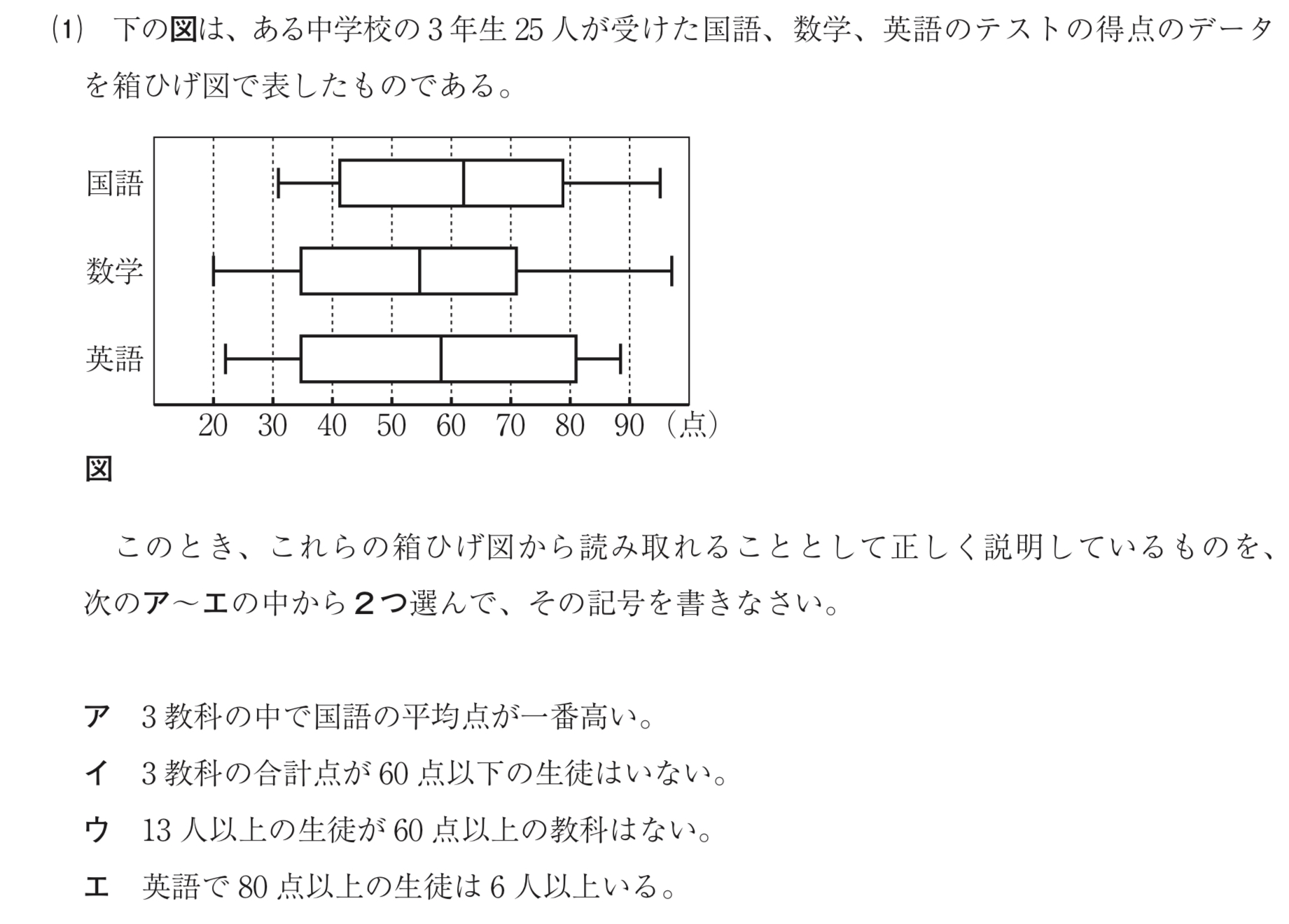 2024年度　公立高校入試データベース　五科目セット 2024年度 公立高校入試データベース 五科目セット 2024年度 公立